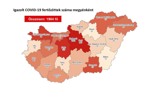 1984 főre nőtt a beazonosított fertőzöttek száma, megyénkben nincs újabb eset